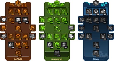 Borderlands Skill Tree Calculators .
